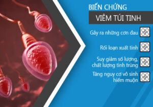 Cẩn Thận Tình Trạng Xuất Tinh Ra Máu