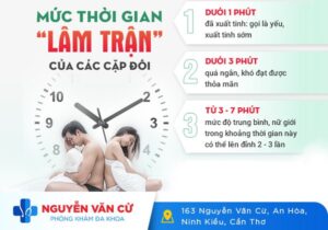 Quan Hệ 2 Phút Có Phải Xuất Tinh Sớm Không?